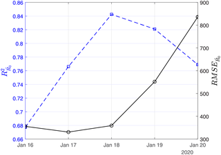 Fig 11