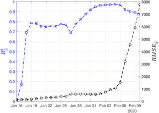 Fig 12