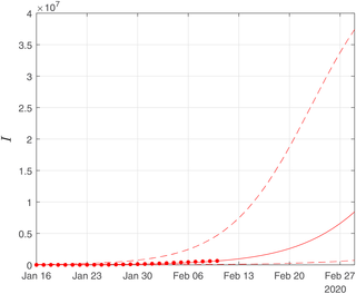 Fig 14