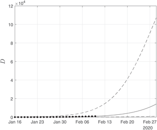 Fig 16