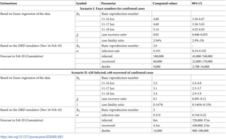 Table 1