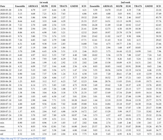 Table 2