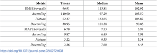 Table 3