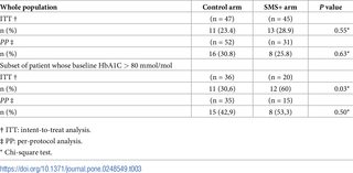 Table 3