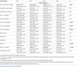 Table 3