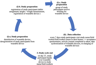 Fig 1