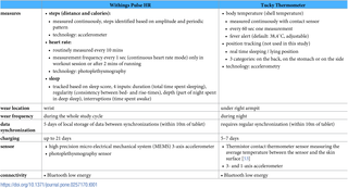 Table 1