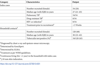 Table 1