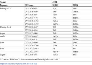 Table 3