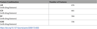 Table 3