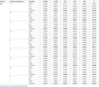 Table 4