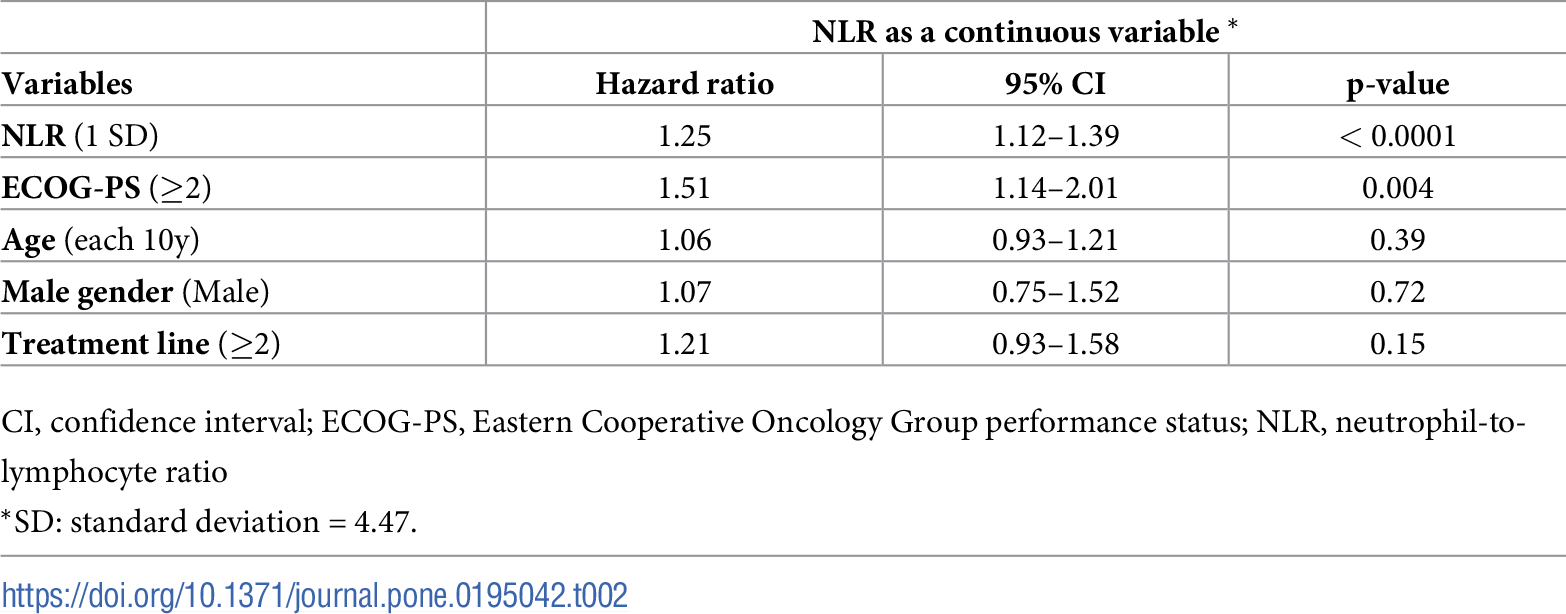 Table 2