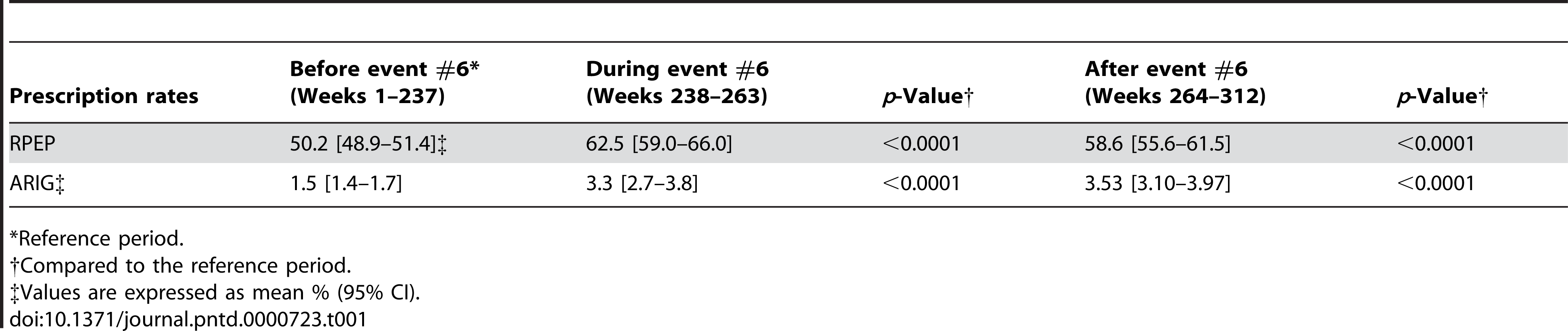 Table 1