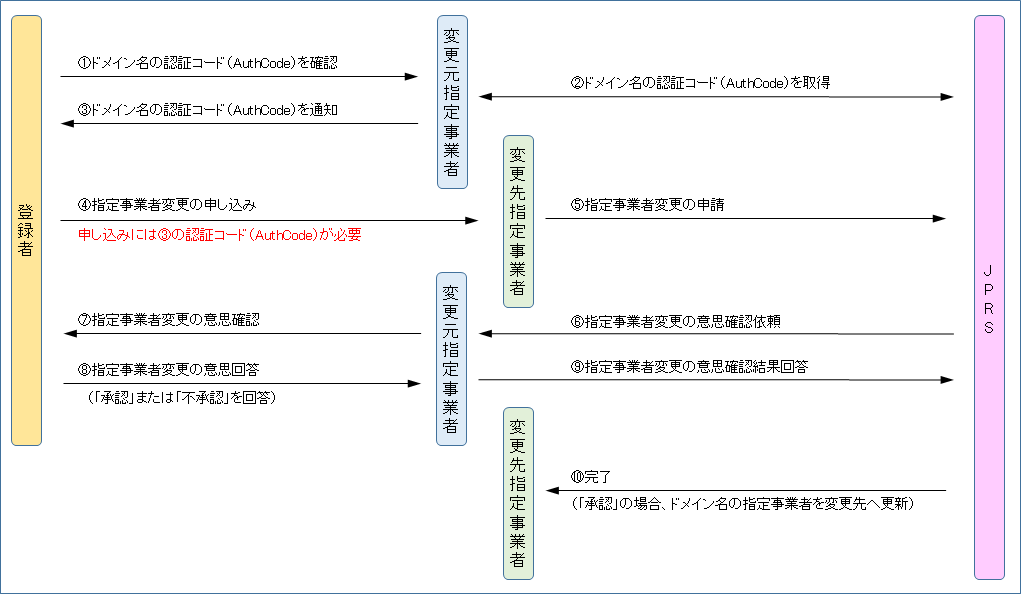 本機能のイメージ