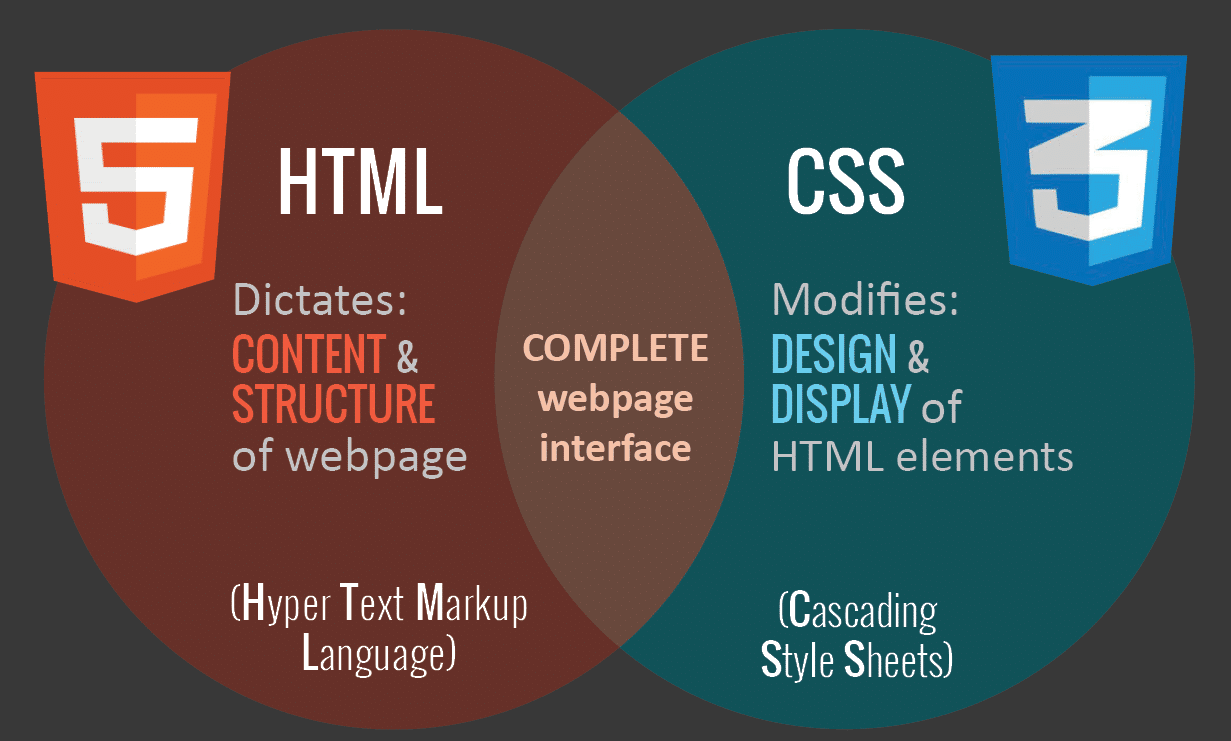 html vs css