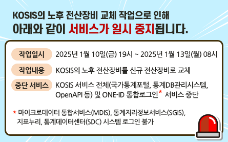 KOSIS의 노후 전산장비 교체 작업으로 인해 아래와 같이 서비스가 일시 중지됩니다.
작업일시 : 2025년 1월10일(금)18시부터 2025년 1월13일(월) 08시
작업내용 : KOSIS의 노후 전산장비를 신규 전산장비로 교체
중단서비스 : KOSIS 서비스 전체(국가통계포털, 통계DB관리시스템, OpenAPI 등) 및 ONE-ID 통합로그인* 서비스 중단
* 마이크로데이터통합서비스(MDIS), 통계지리정보서비스(SGIS), 지표누리, 통계데이터센터(SDC) 시스템 로그인 서비스 중지
(로그인만 제외하고 정상 서비스 됩니다.)