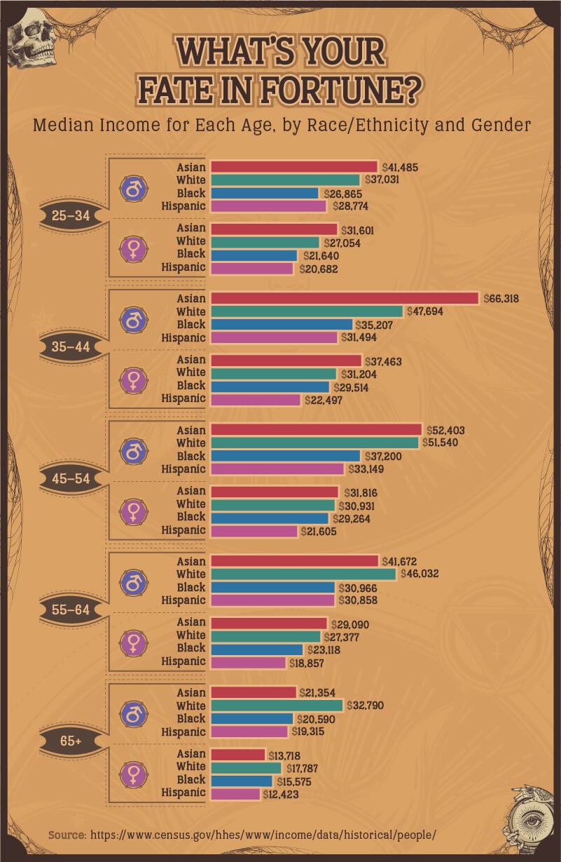 Mapping Possible Earnings