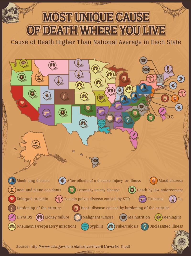 Mapping Unusual Ways to Die