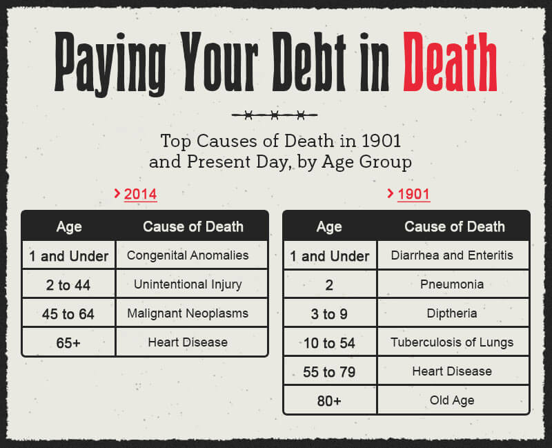 “Time of Death”: 1901 vs. 2014