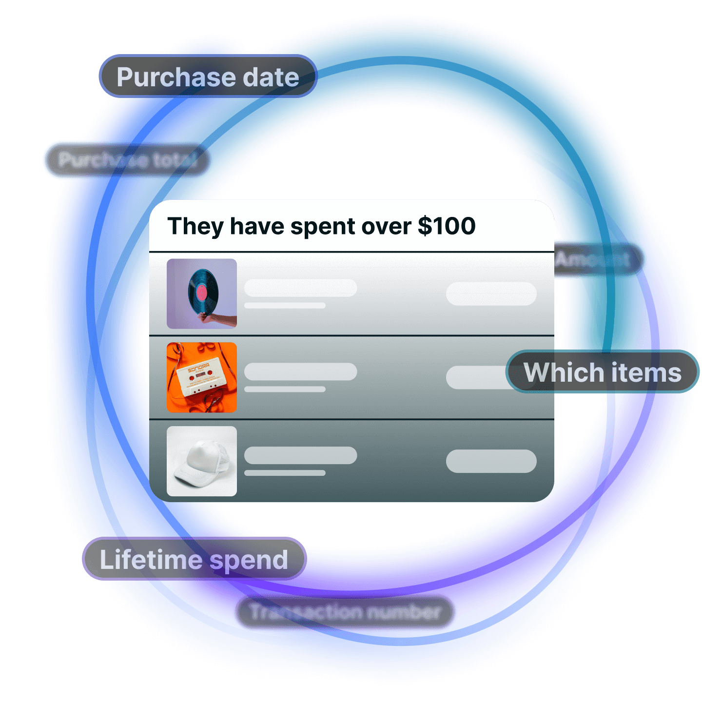 a list of purchases in a table, surrounded by orbital circles