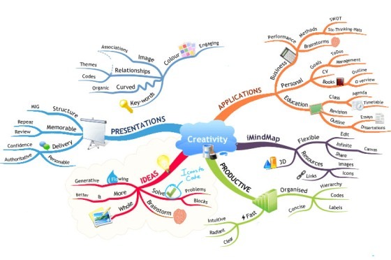 ▷ Mapas Mentales con Ejemplos y Mejores Plataformas ~ 2023