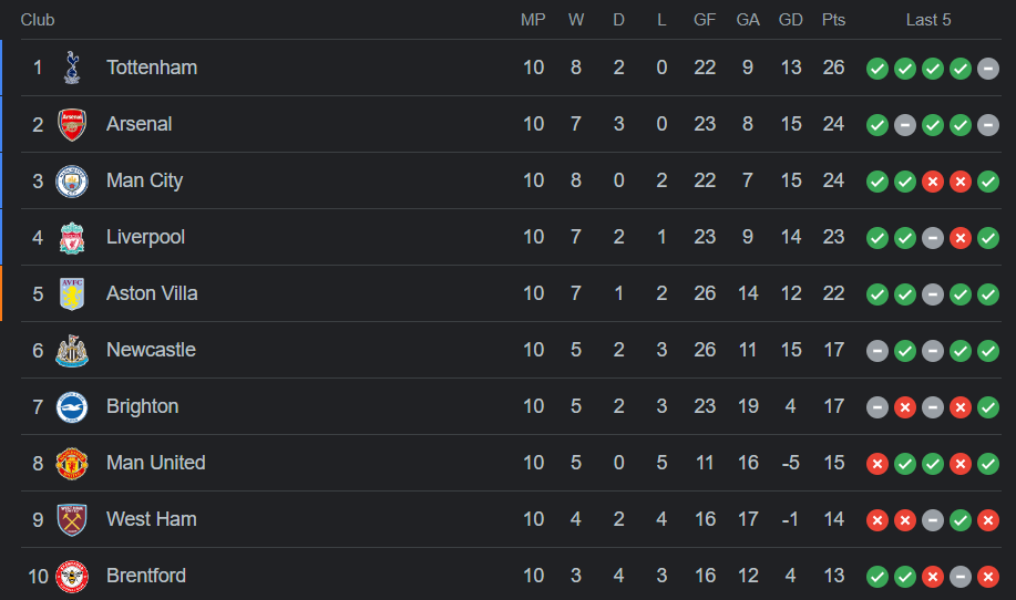 Premier League Predictions for 2023/2024