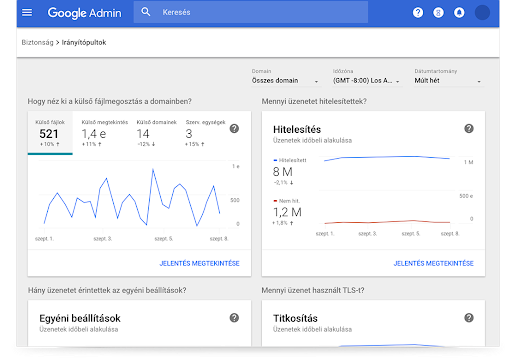 A Google Workspace biztonsági irányítópultjai