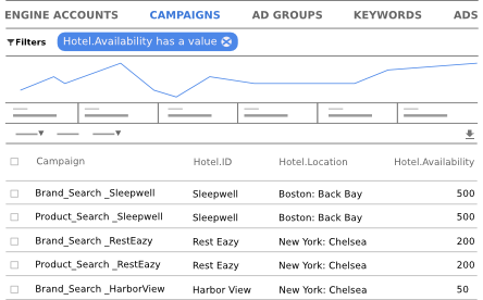 Add the Hotel.Availability column to the report.