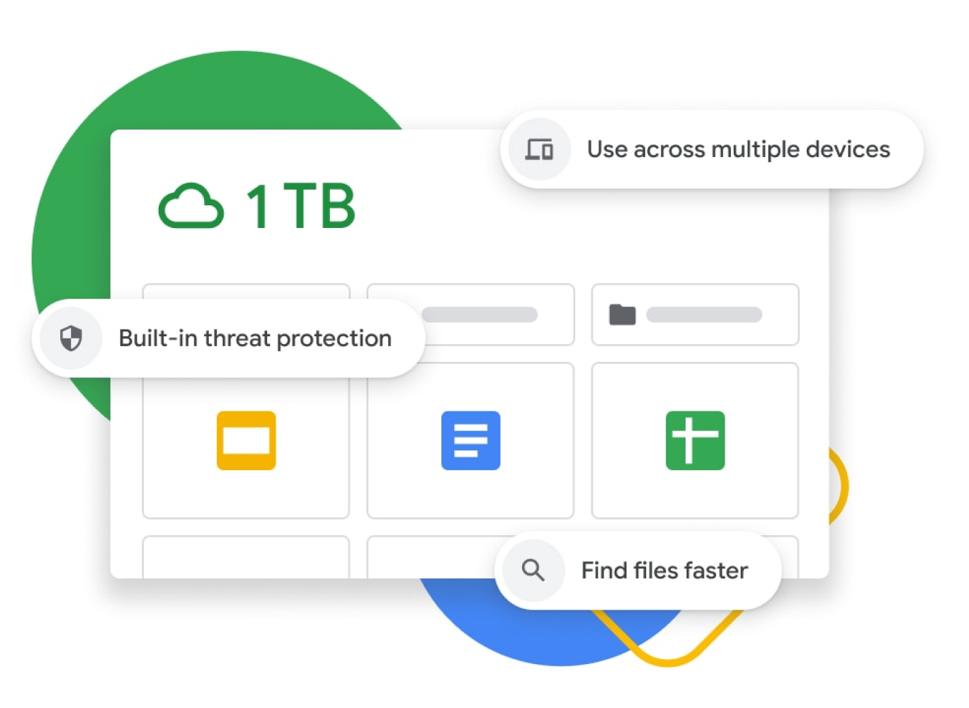 Représentation graphique d'un tableau de bord Google Disque doté d'un espace de stockage de 1 To, d'une protection intégrée contre les menaces, d'une synchronisation entre plusieurs appareils et d'améliorations en matière de recherche. 