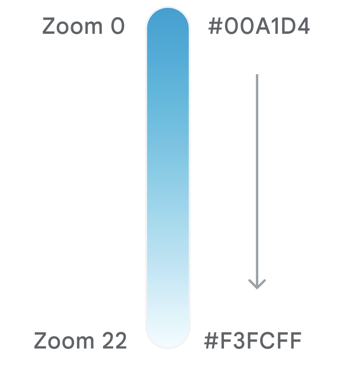 Zoom-level styling enables automatic interpolation of the fill color across zoom levels for the Arctic Ocean.