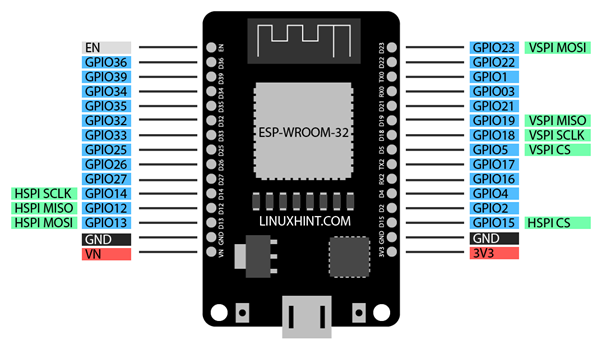 Spi Serial Peripheral Interface In Esp Using Arduino Ide Linux | My XXX ...