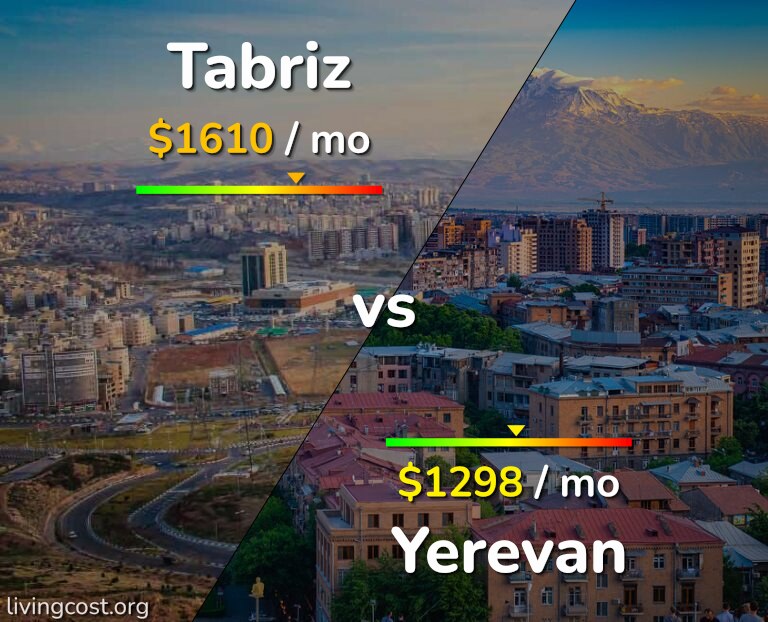 Cost of living in Tabriz vs Yerevan infographic