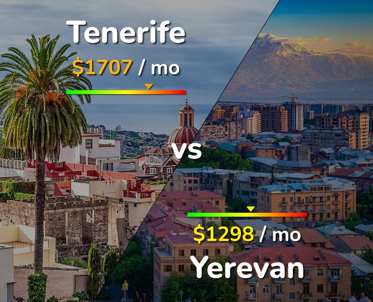 Cost of living in Tenerife vs Yerevan infographic