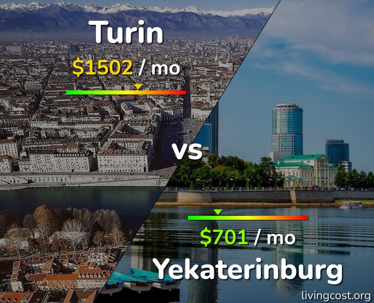 Cost of living in Turin vs Yekaterinburg infographic