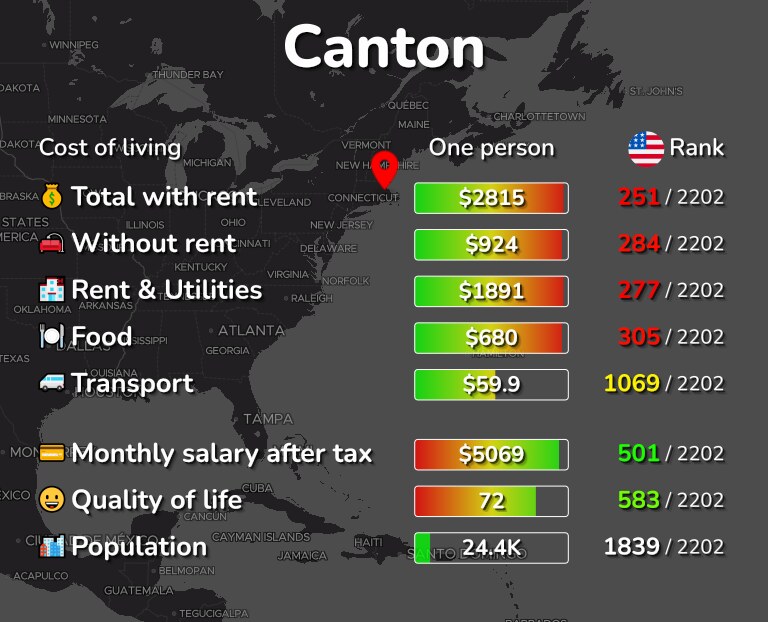 Cost of living in Canton infographic