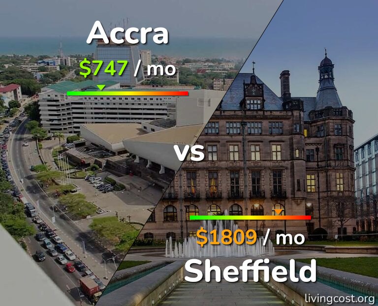 Cost of living in Accra vs Sheffield infographic