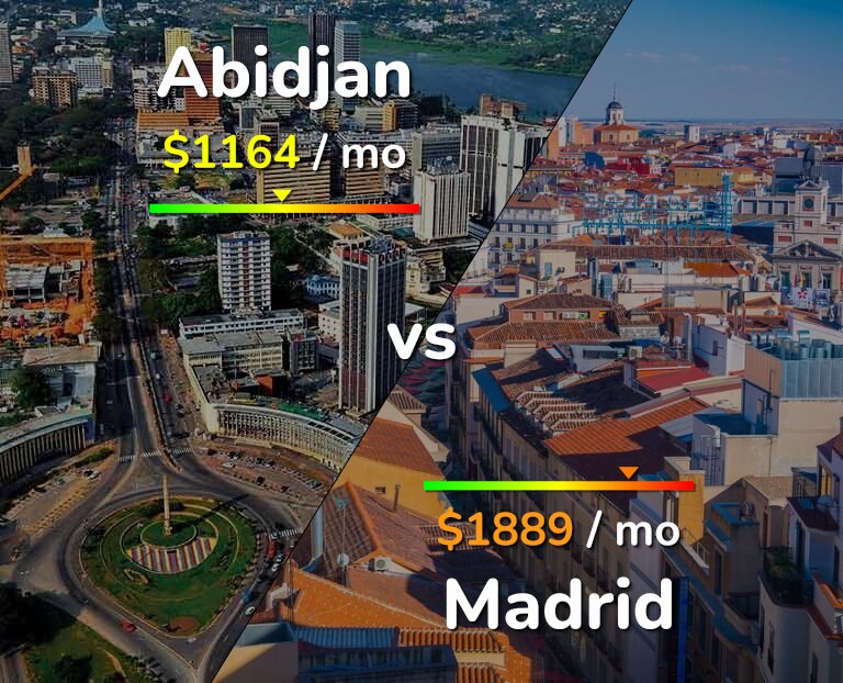 Cost of living in Abidjan vs Madrid infographic