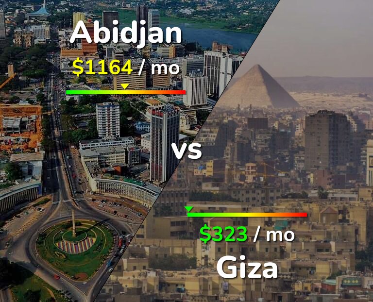 Cost of living in Abidjan vs Giza infographic