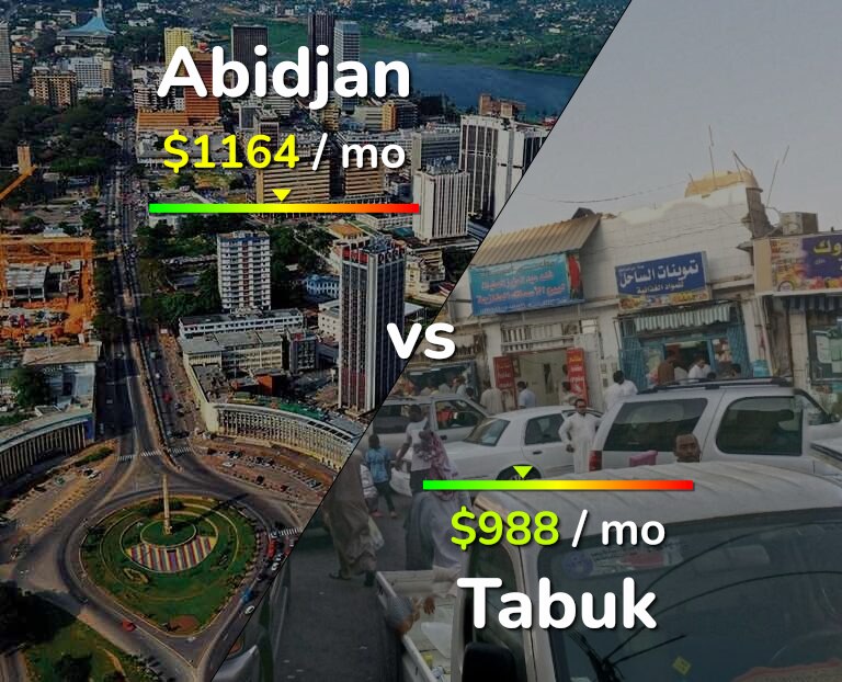 Cost of living in Abidjan vs Tabuk infographic