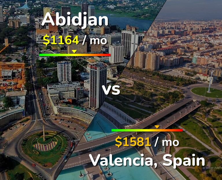 Cost of living in Abidjan vs Valencia, Spain infographic