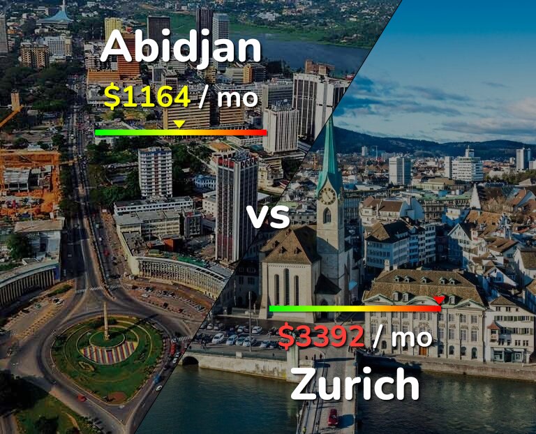 Cost of living in Abidjan vs Zurich infographic