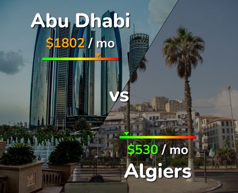 Cost of living in Abu Dhabi vs Algiers infographic