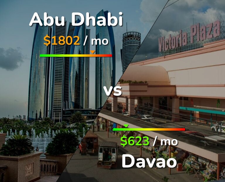 Cost of living in Abu Dhabi vs Davao infographic