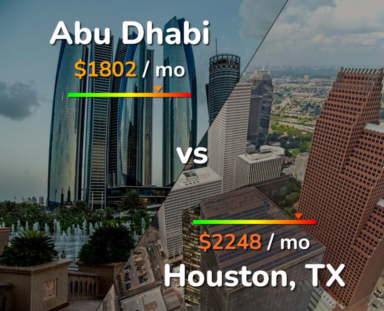 Cost of living in Abu Dhabi vs Houston infographic