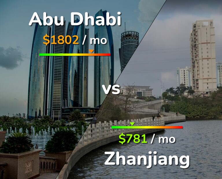 Cost of living in Abu Dhabi vs Zhanjiang infographic