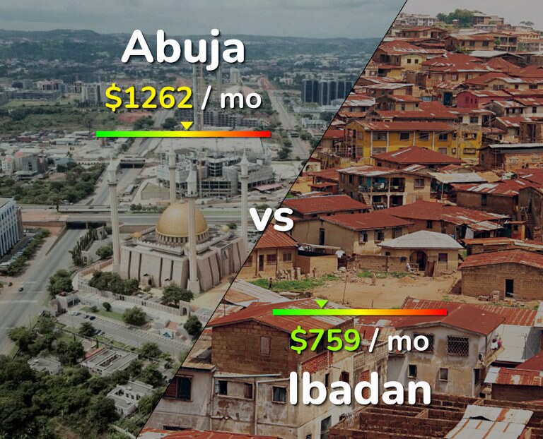 Cost of living in Abuja vs Ibadan infographic