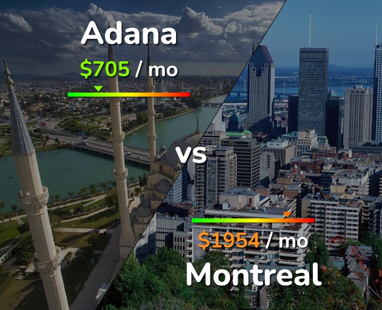 Cost of living in Adana vs Montreal infographic