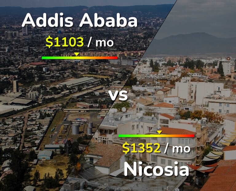 Cost of living in Addis Ababa vs Nicosia infographic