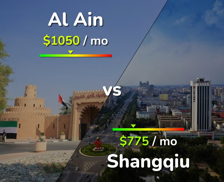 Cost of living in Al Ain vs Shangqiu infographic