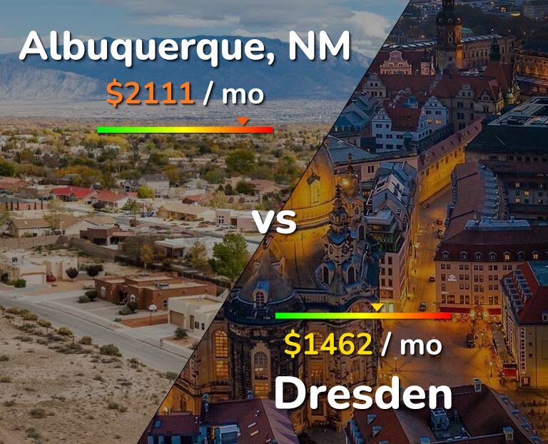 Cost of living in Albuquerque vs Dresden infographic